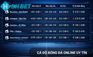 Kèo sớm Shbet